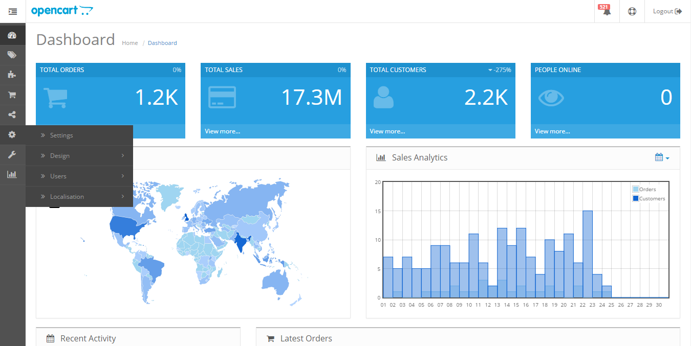 opencart-admin-side